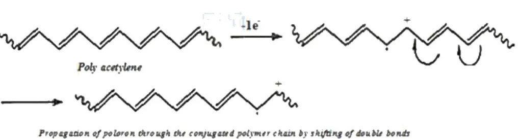 Propagation of poloron through the conjugated polymer chain by shifting of double bonds