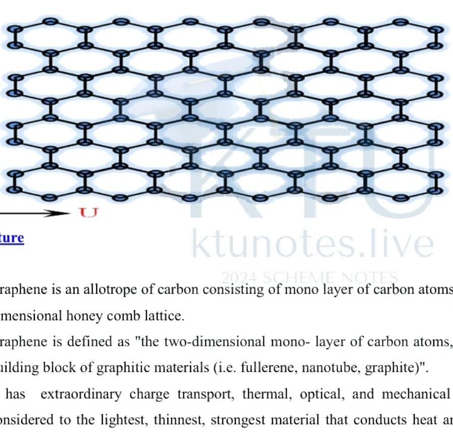 Graphene hexagonal honeycomb structure