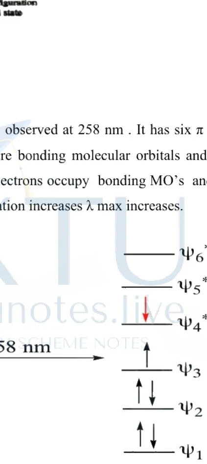 Transition for 1,3,5 hexatriene showing ground to excited state at 258 nm