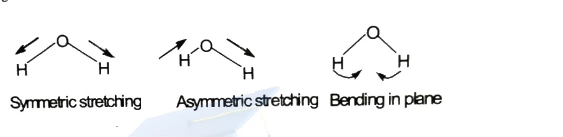 Vibrational modes of water molecule