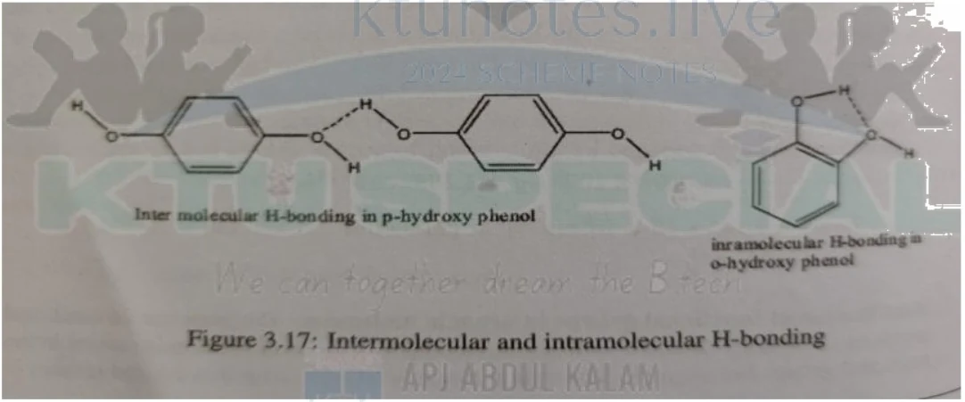 Intermolecular and intramolecular H-bonding