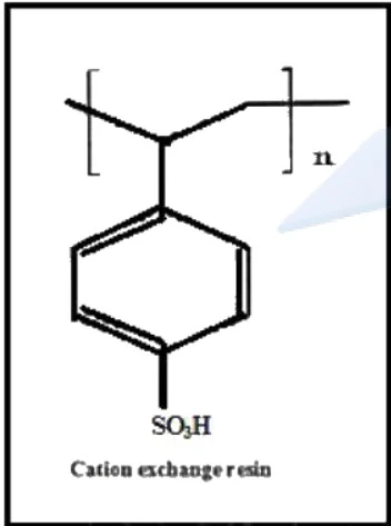 Cation exchange resin chemical structure
