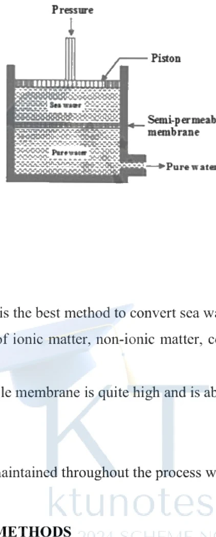 Reverse osmosis process diagram showing sea water, semi-permeable membrane, and pure water under pressure.