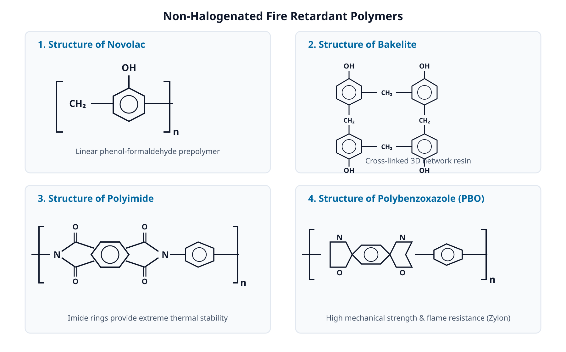 Representative structures of non-halogenated thermally resistant polymers