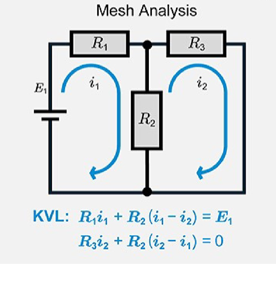 Mesh analysis circuit diagram showing two loops with currents i1 and i2, resistors R1, R2, R3, and a voltage source E1