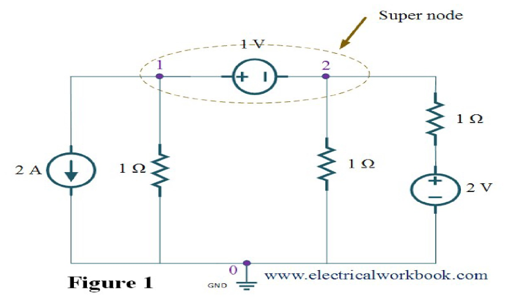 Series resistor circuit diagram with voltage source V_s, current I, resistors R1, R2, R3, and voltage drops V1, V2, V3