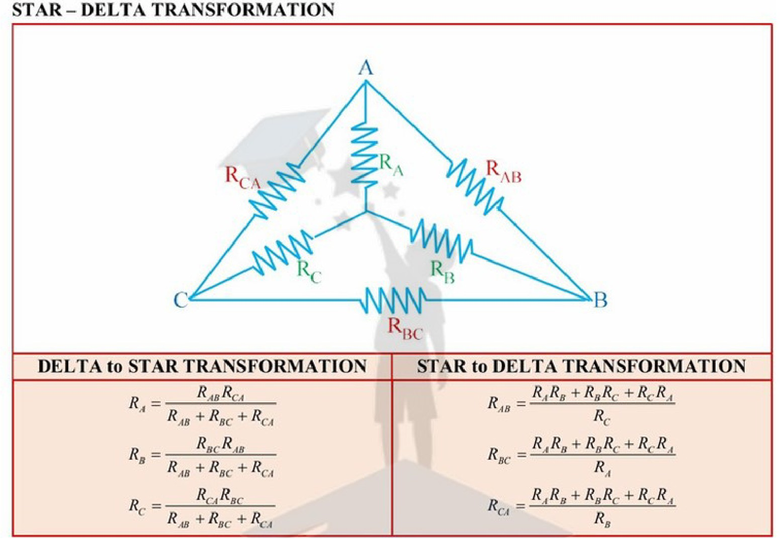 Star and Delta resistive network transformation diagram and formulas