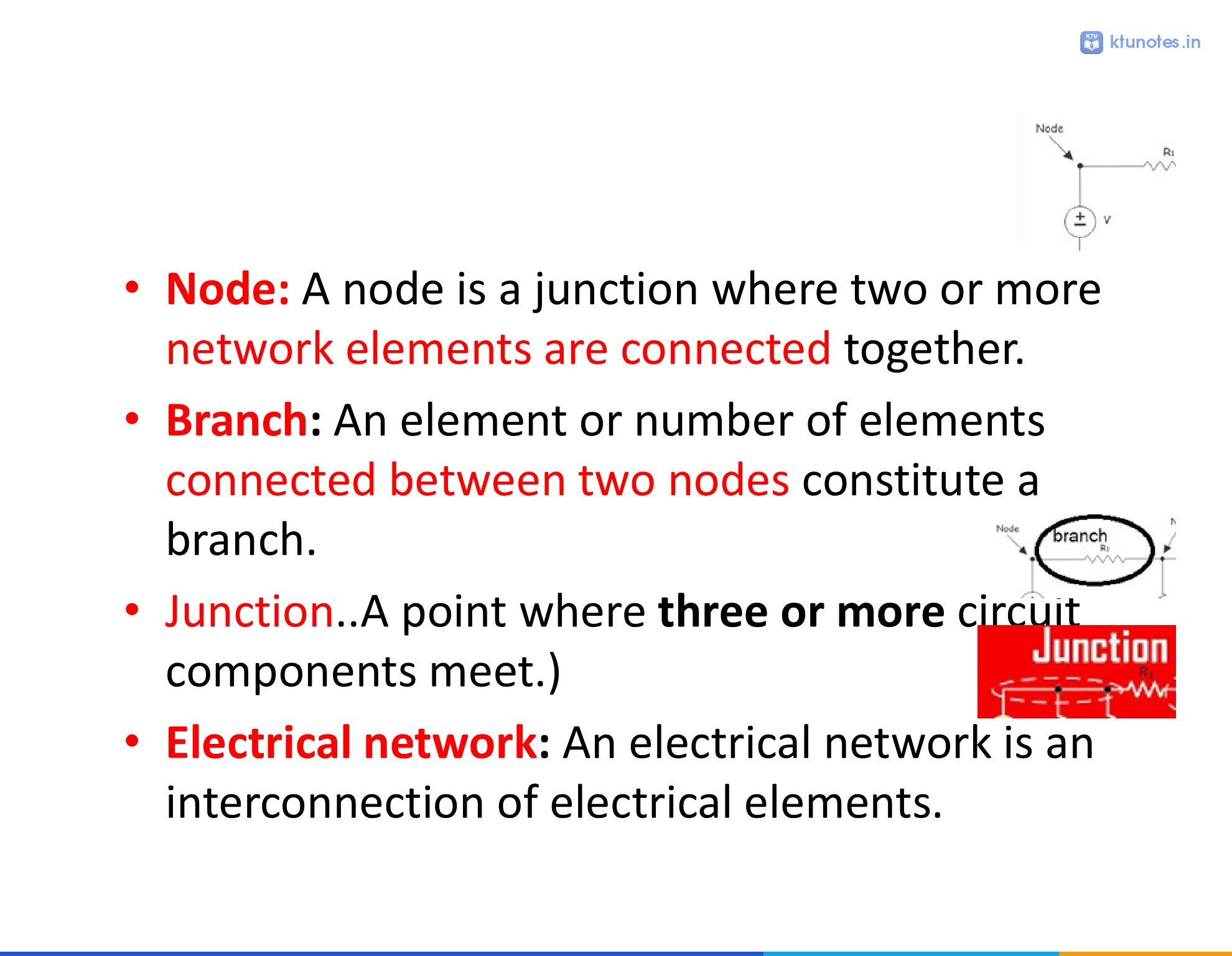 Branch diagram