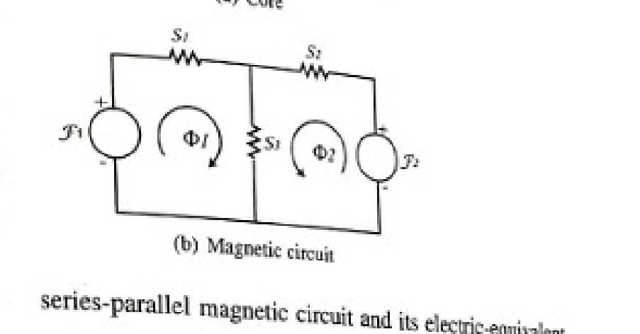 Magnetic circuit equivalent with two mmf sources and two loops