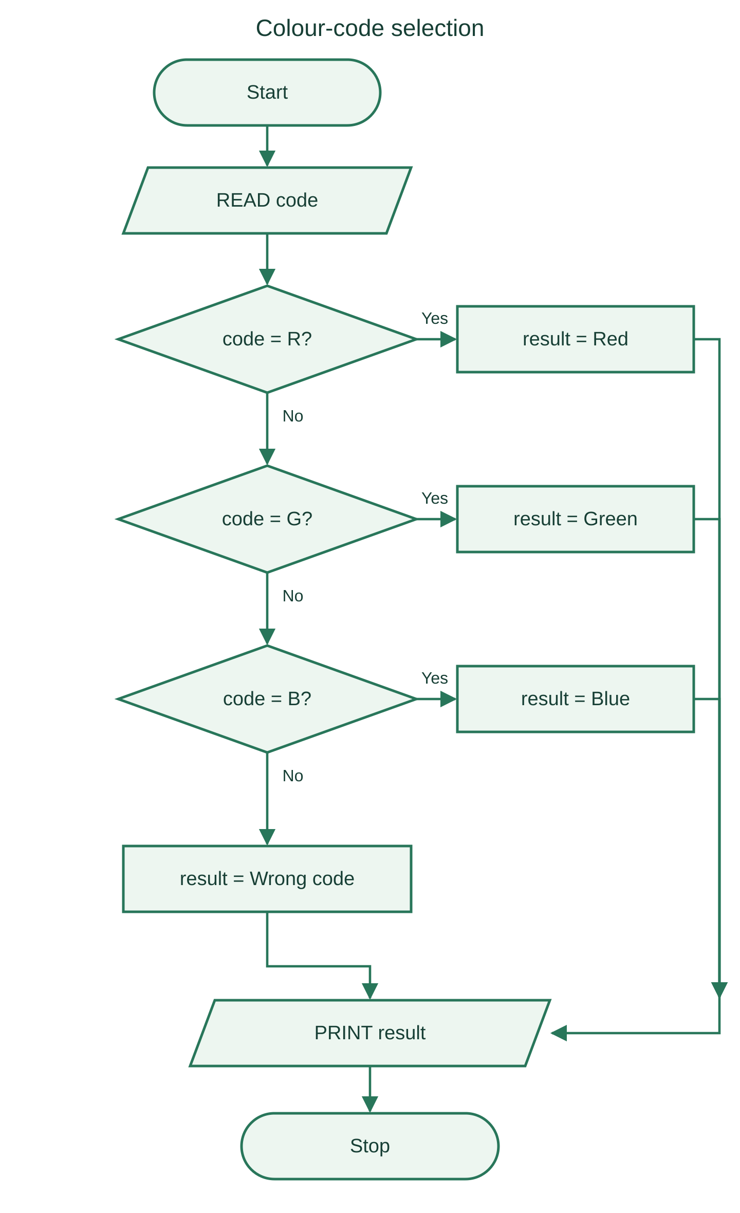 Colour code selection with a default outcome